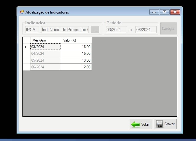 Arquivo:Indicando os valores de um indicador.jpg