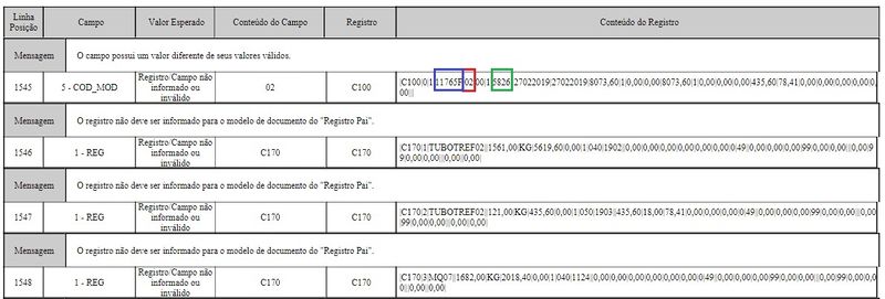 Arquivo:Erro Sped Modelo Nota.jpg
