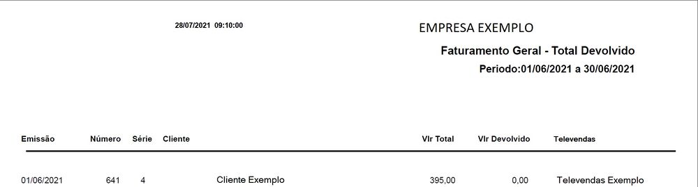 Cabeçalho do Relatório